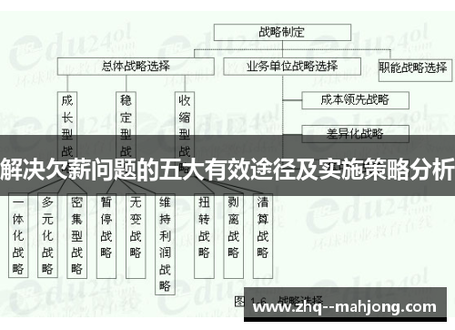解决欠薪问题的五大有效途径及实施策略分析