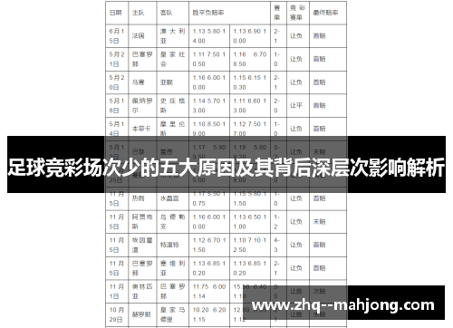 足球竞彩场次少的五大原因及其背后深层次影响解析